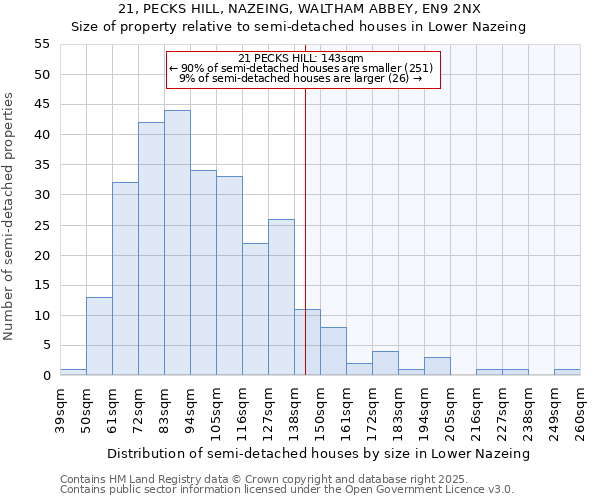 21, PECKS HILL, NAZEING, WALTHAM ABBEY, EN9 2NX: Size of property relative to semi-detached houses houses in Lower Nazeing