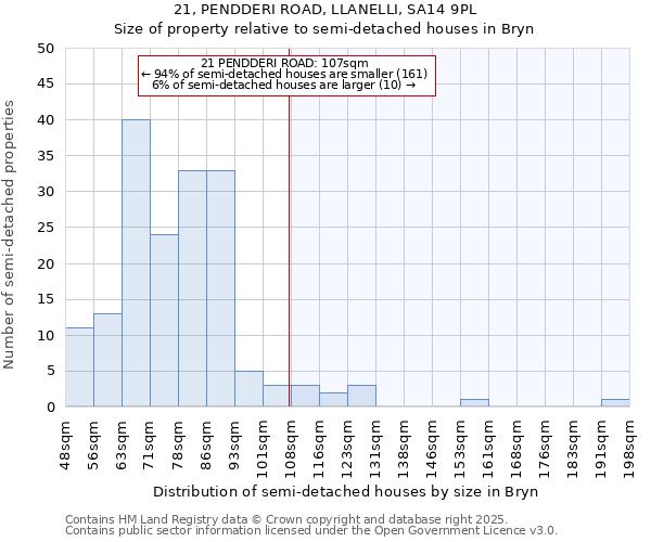 21, PENDDERI ROAD, LLANELLI, SA14 9PL: Size of property relative to detached houses in Bryn