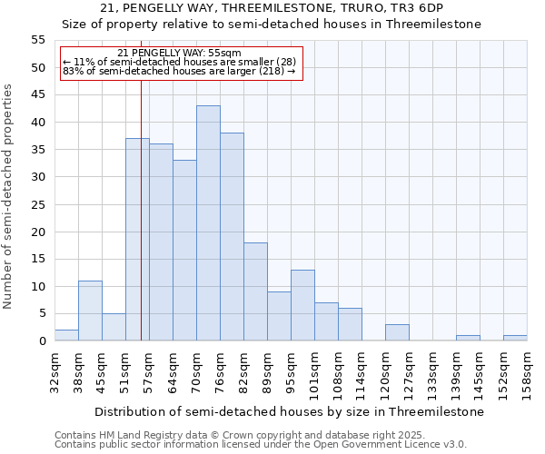 21, PENGELLY WAY, THREEMILESTONE, TRURO, TR3 6DP: Size of property relative to semi-detached houses houses in Threemilestone