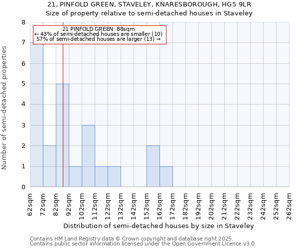 21, PINFOLD GREEN, STAVELEY, KNARESBOROUGH, HG5 9LR: Size of property relative to semi-detached houses houses in Staveley