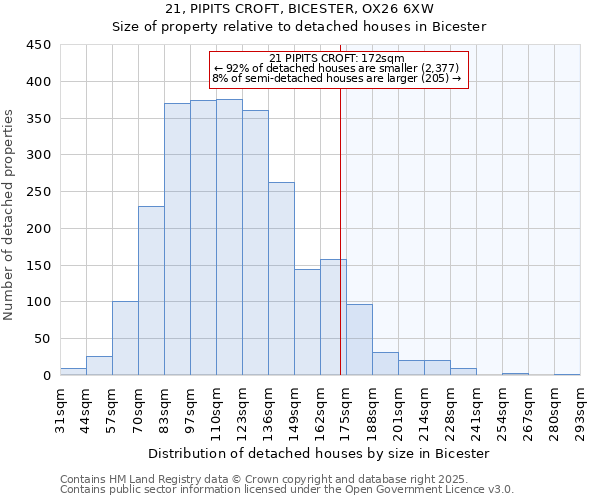 21, PIPITS CROFT, BICESTER, OX26 6XW: Size of property relative to detached houses houses in Bicester
