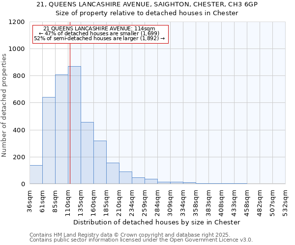 21, QUEENS LANCASHIRE AVENUE, SAIGHTON, CHESTER, CH3 6GP: Size of property relative to detached houses houses in Chester