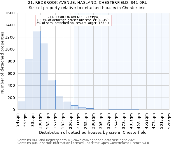 21, REDBROOK AVENUE, HASLAND, CHESTERFIELD, S41 0RL: Size of property relative to detached houses houses in Chesterfield