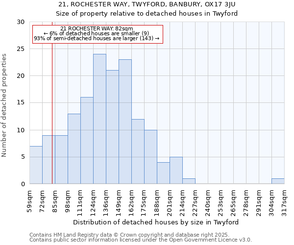 21, ROCHESTER WAY, TWYFORD, BANBURY, OX17 3JU: Size of property relative to detached houses in Twyford