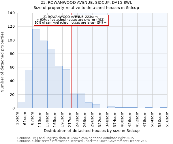 21, ROWANWOOD AVENUE, SIDCUP, DA15 8WL: Size of property relative to detached houses houses in Sidcup