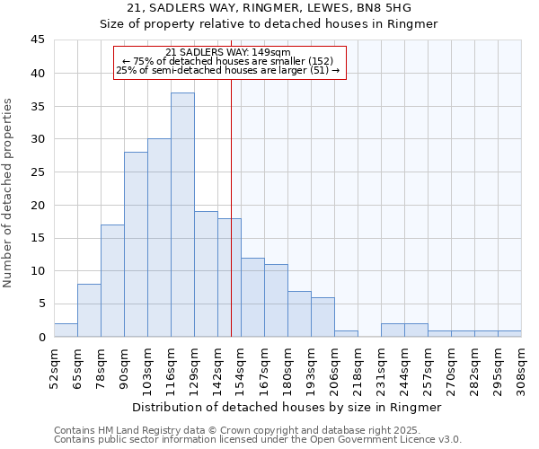 21, SADLERS WAY, RINGMER, LEWES, BN8 5HG: Size of property relative to detached houses in Ringmer