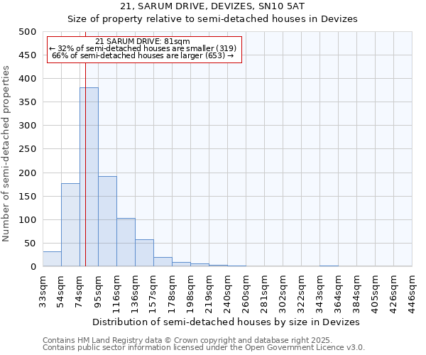 21, SARUM DRIVE, DEVIZES, SN10 5AT: Size of property relative to semi-detached houses houses in Devizes