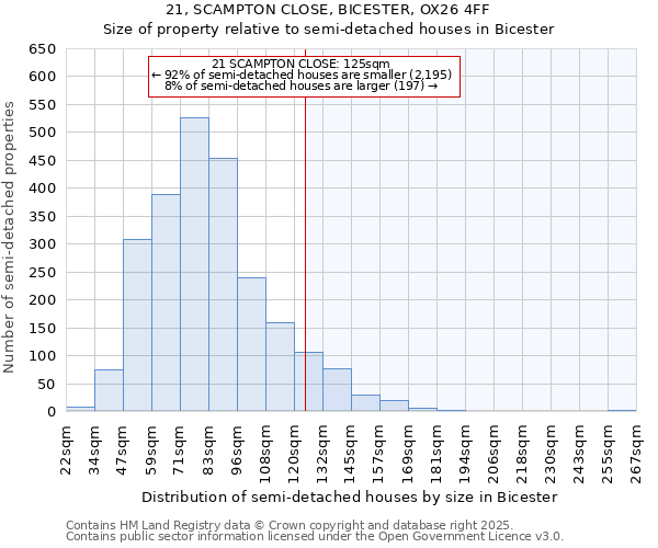 21, SCAMPTON CLOSE, BICESTER, OX26 4FF: Size of property relative to semi-detached houses houses in Bicester
