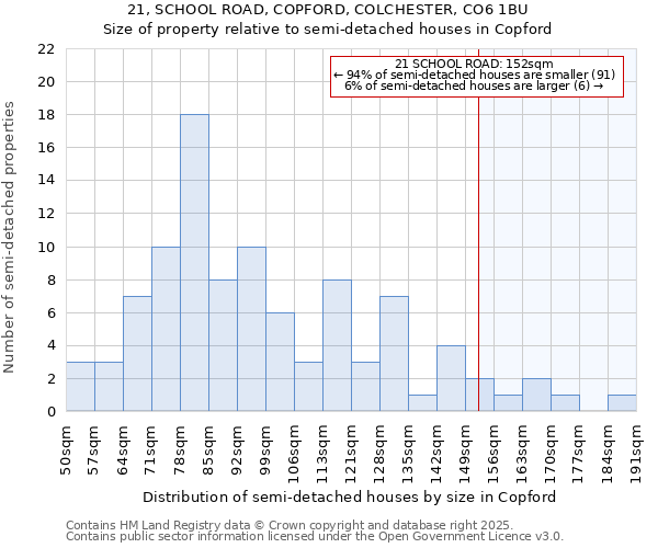 21, SCHOOL ROAD, COPFORD, COLCHESTER, CO6 1BU: Size of property relative to detached houses in Copford