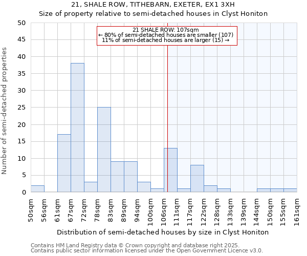 21, SHALE ROW, TITHEBARN, EXETER, EX1 3XH: Size of property relative to semi-detached houses houses in Clyst Honiton