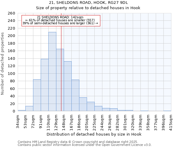 21, SHELDONS ROAD, HOOK, RG27 9DL: Size of property relative to detached houses houses in Hook