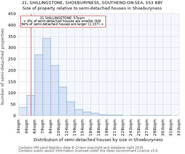 21, SHILLINGSTONE, SHOEBURYNESS, SOUTHEND-ON-SEA, SS3 8BY: Size of property relative to semi-detached houses houses in Shoeburyness