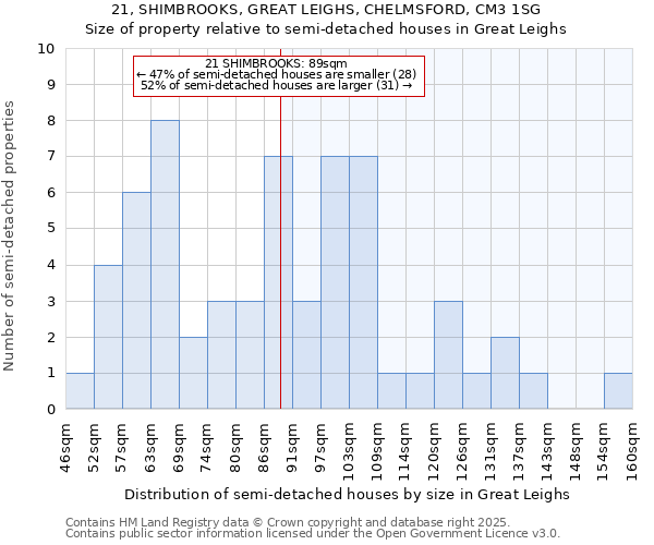 21, SHIMBROOKS, GREAT LEIGHS, CHELMSFORD, CM3 1SG: Size of property relative to semi-detached houses houses in Great Leighs