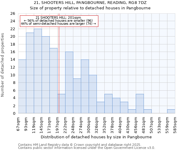 21, SHOOTERS HILL, PANGBOURNE, READING, RG8 7DZ: Size of property relative to detached houses in Pangbourne