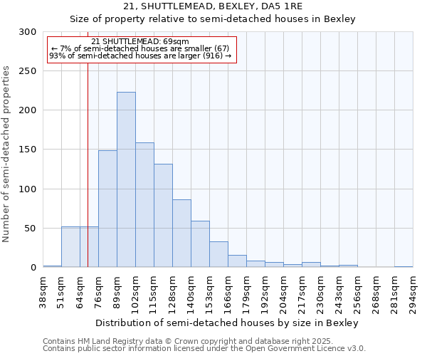 21, SHUTTLEMEAD, BEXLEY, DA5 1RE: Size of property relative to semi-detached houses houses in Bexley