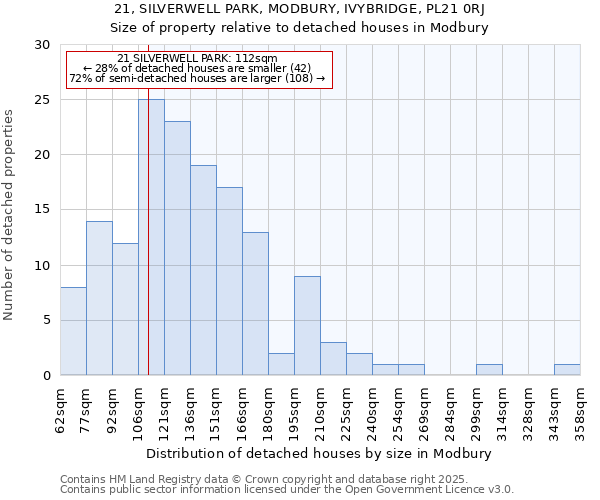 21, SILVERWELL PARK, MODBURY, IVYBRIDGE, PL21 0RJ: Size of property relative to detached houses houses in Modbury