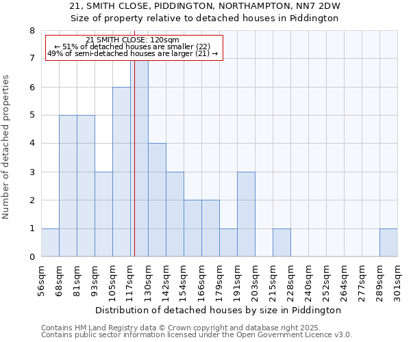 21, SMITH CLOSE, PIDDINGTON, NORTHAMPTON, NN7 2DW: Size of property relative to detached houses houses in Piddington