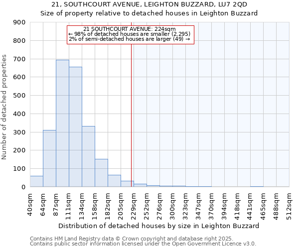 21, SOUTHCOURT AVENUE, LEIGHTON BUZZARD, LU7 2QD: Size of property relative to detached houses houses in Leighton Buzzard