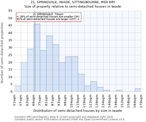 21, SPRINGVALE, IWADE, SITTINGBOURNE, ME9 8RY: Size of property relative to detached houses in Iwade