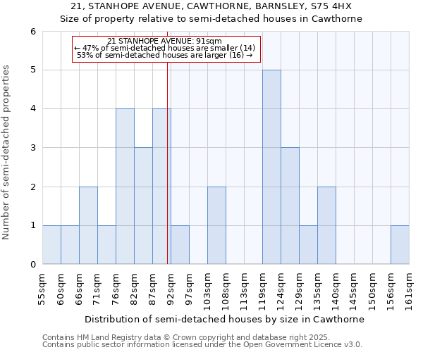 21, STANHOPE AVENUE, CAWTHORNE, BARNSLEY, S75 4HX: Size of property relative to detached houses in Cawthorne