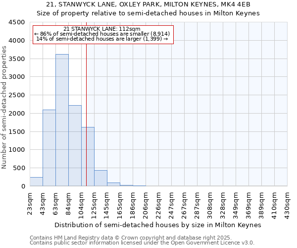 21, STANWYCK LANE, OXLEY PARK, MILTON KEYNES, MK4 4EB: Size of property relative to detached houses in Milton Keynes