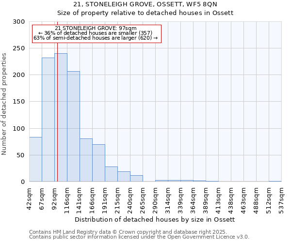 21, STONELEIGH GROVE, OSSETT, WF5 8QN: Size of property relative to detached houses houses in Ossett