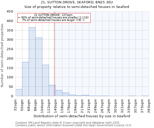 21, SUTTON DROVE, SEAFORD, BN25 3EU: Size of property relative to semi-detached houses houses in Seaford
