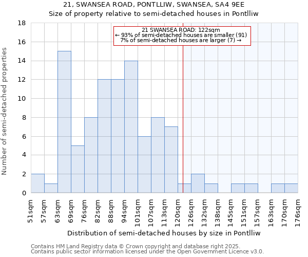 21, SWANSEA ROAD, PONTLLIW, SWANSEA, SA4 9EE: Size of property relative to detached houses in Pontlliw