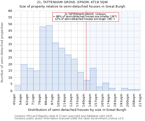 21, TATTENHAM GROVE, EPSOM, KT18 5QW: Size of property relative to semi-detached houses houses in Great Burgh