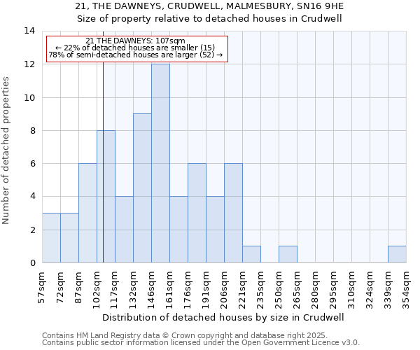 21, THE DAWNEYS, CRUDWELL, MALMESBURY, SN16 9HE: Size of property relative to detached houses houses in Crudwell