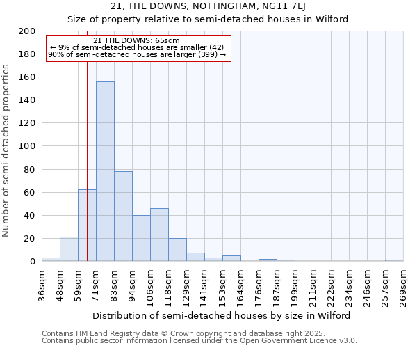 21, THE DOWNS, NOTTINGHAM, NG11 7EJ: Size of property relative to detached houses in Wilford