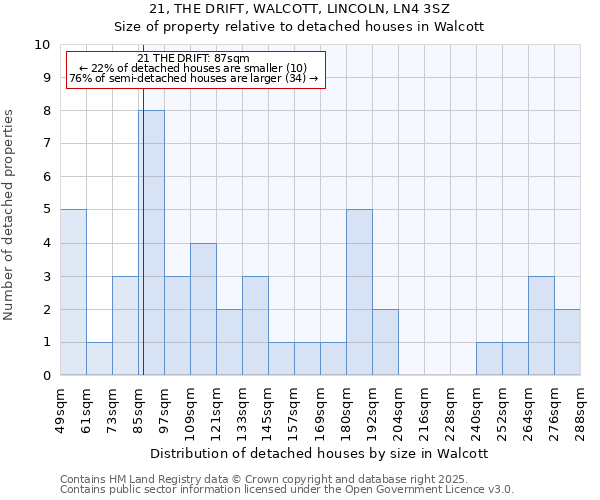 21, THE DRIFT, WALCOTT, LINCOLN, LN4 3SZ: Size of property relative to detached houses houses in Walcott