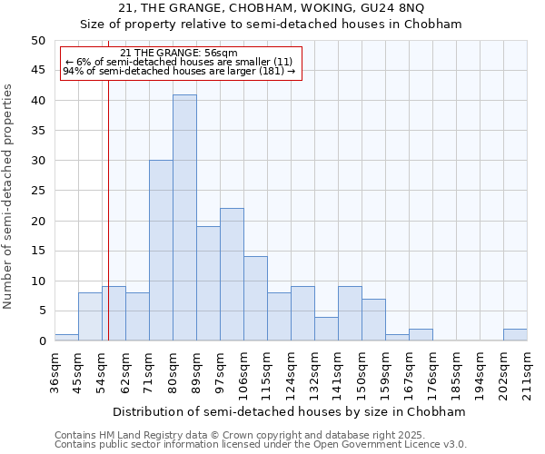 21, THE GRANGE, CHOBHAM, WOKING, GU24 8NQ: Size of property relative to semi-detached houses houses in Chobham