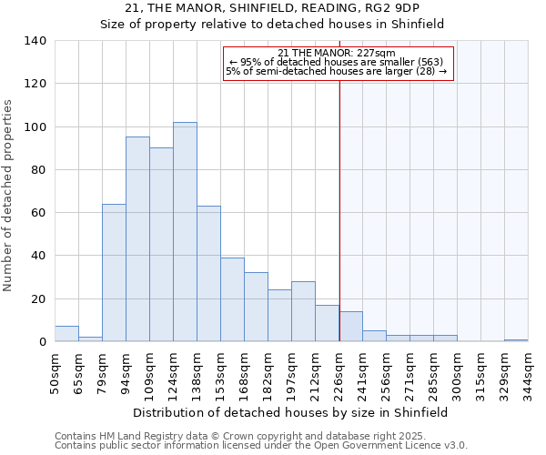 21, THE MANOR, SHINFIELD, READING, RG2 9DP: Size of property relative to detached houses houses in Shinfield