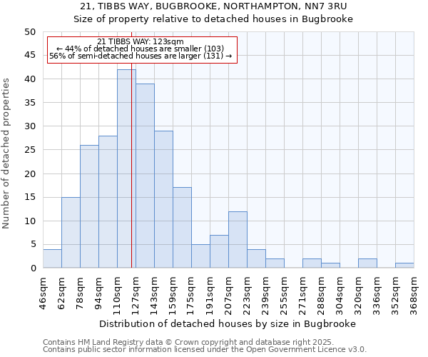 21, TIBBS WAY, BUGBROOKE, NORTHAMPTON, NN7 3RU: Size of property relative to detached houses houses in Bugbrooke