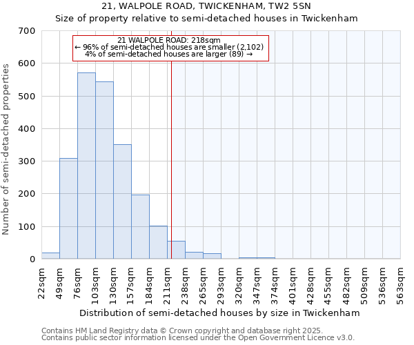 21, WALPOLE ROAD, TWICKENHAM, TW2 5SN: Size of property relative to semi-detached houses houses in Twickenham