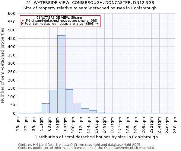 21, WATERSIDE VIEW, CONISBROUGH, DONCASTER, DN12 3GB: Size of property relative to semi-detached houses houses in Conisbrough