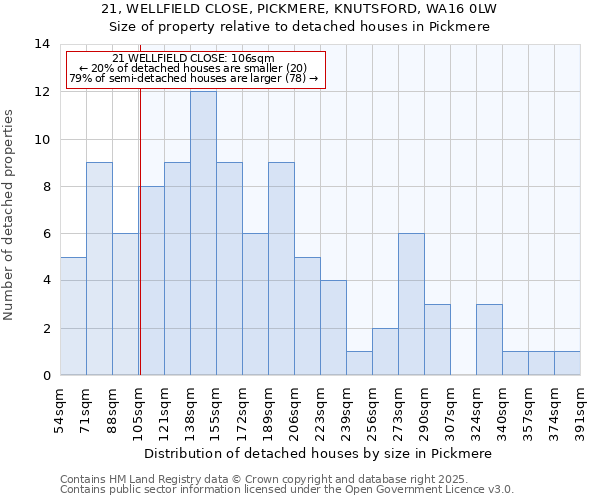 21, WELLFIELD CLOSE, PICKMERE, KNUTSFORD, WA16 0LW: Size of property relative to detached houses houses in Pickmere
