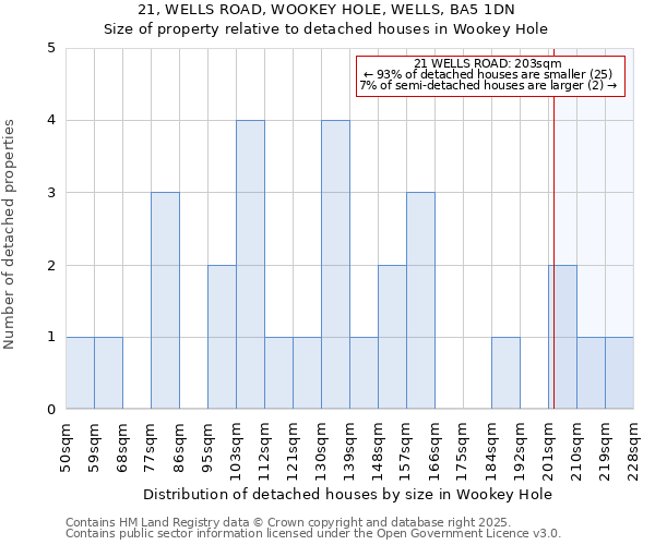 21, WELLS ROAD, WOOKEY HOLE, WELLS, BA5 1DN: Size of property relative to detached houses houses in Wookey Hole