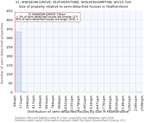 21, WIDGEON GROVE, FEATHERSTONE, WOLVERHAMPTON, WV10 7UA: Size of property relative to semi-detached houses houses in Featherstone