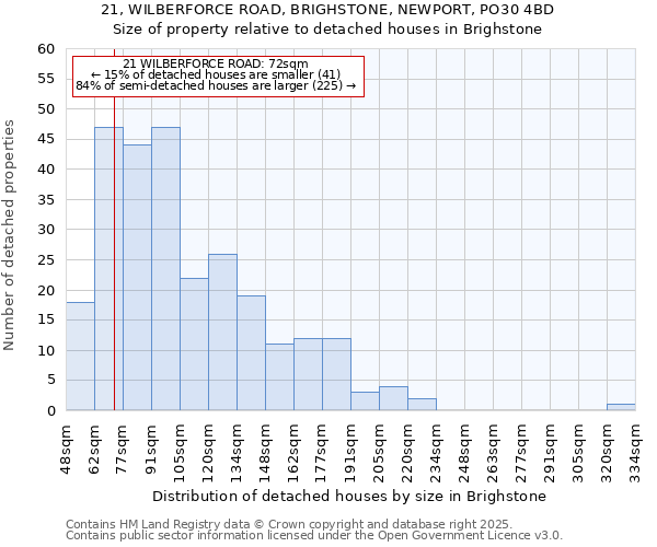 21, WILBERFORCE ROAD, BRIGHSTONE, NEWPORT, PO30 4BD: Size of property relative to detached houses houses in Brighstone