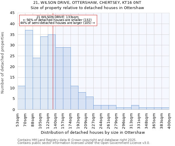 21, WILSON DRIVE, OTTERSHAW, CHERTSEY, KT16 0NT: Size of property relative to detached houses houses in Ottershaw