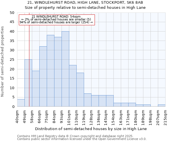 21, WINDLEHURST ROAD, HIGH LANE, STOCKPORT, SK6 8AB: Size of property relative to semi-detached houses houses in High Lane