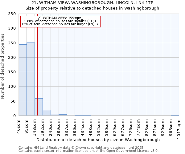 21, WITHAM VIEW, WASHINGBOROUGH, LINCOLN, LN4 1TP: Size of property relative to detached houses houses in Washingborough