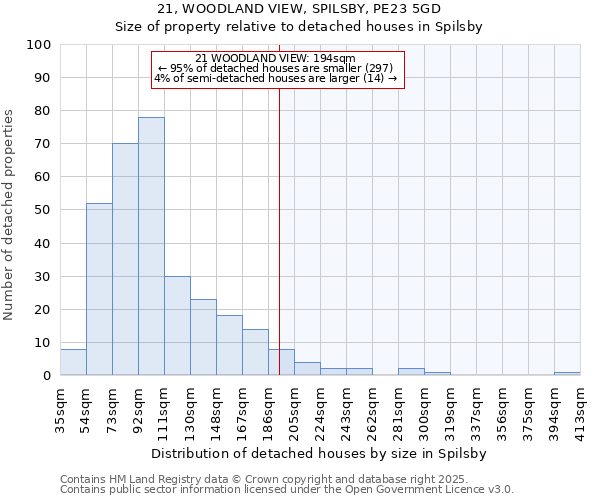 21, WOODLAND VIEW, SPILSBY, PE23 5GD: Size of property relative to detached houses houses in Spilsby