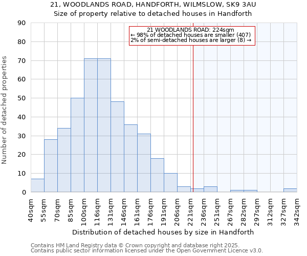21, WOODLANDS ROAD, HANDFORTH, WILMSLOW, SK9 3AU: Size of property relative to detached houses houses in Handforth