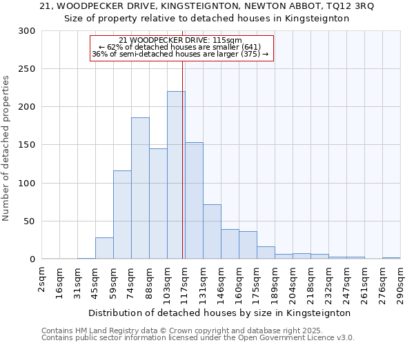 21, WOODPECKER DRIVE, KINGSTEIGNTON, NEWTON ABBOT, TQ12 3RQ: Size of property relative to detached houses houses in Kingsteignton