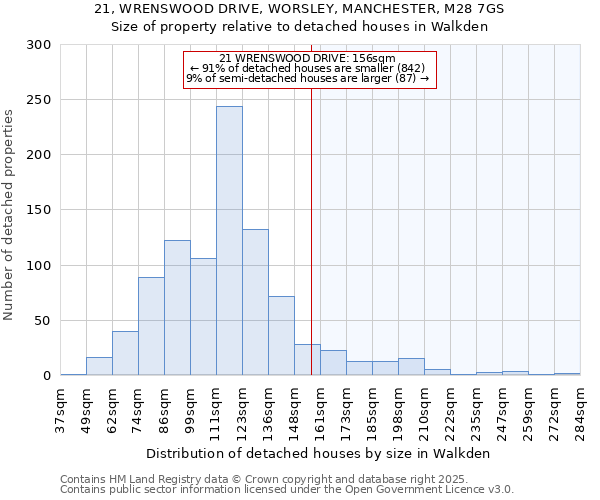 21, WRENSWOOD DRIVE, WORSLEY, MANCHESTER, M28 7GS: Size of property relative to detached houses houses in Walkden