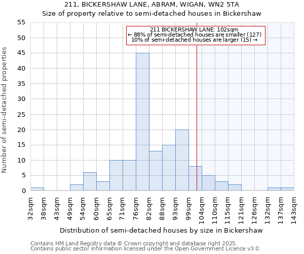 211, BICKERSHAW LANE, ABRAM, WIGAN, WN2 5TA: Size of property relative to detached houses in Bickershaw