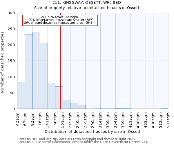 211, KINGSWAY, OSSETT, WF5 8ED: Size of property relative to detached houses houses in Ossett
